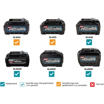 Газонокосилка аккумуляторная MAKITA XGT LM002GT201 Газонокосилка аккумуляторная MAKITA XGT LM002GT201
