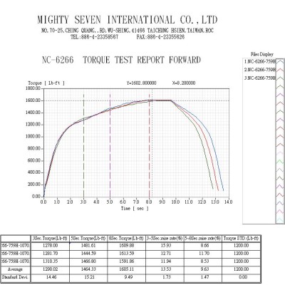 MIGHTY SEVEN Гайковерт пневматический ударный 3/4", 2034 Нм MIGHTY SEVEN Гайковерт пневматический ударный 3/4", 2034 Нм
