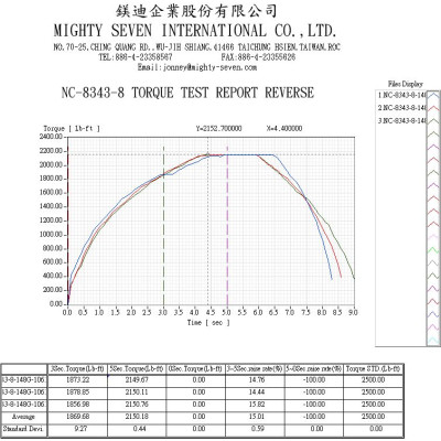 MIGHTY SEVEN Гайковерт пневматический ударный 1", 2441 Нм, удлиненный, в комплекте 5 торцевых головок MIGHTY SEVEN Гайковерт пневматический ударный 1", 2441 Нм, удлиненный, в комплекте 5 торцевых головок
