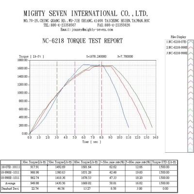 MIGHTY SEVEN Гайковерт пневматический ударный 3/4", 2034 Нм MIGHTY SEVEN Гайковерт пневматический ударный 3/4", 2034 Нм
