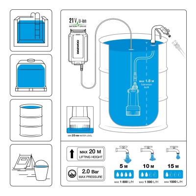 Насос погружной аккумуляторный DAEWOO DHP 2021Li SET Насос погружной аккумуляторный DAEWOO DHP 2021Li SET