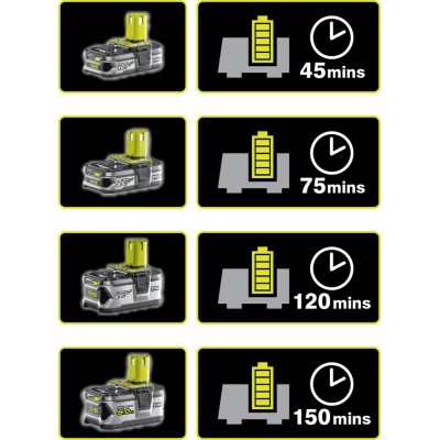 ONE + / Аккумулятор с зарядным устройством RYOBI RC18120-115 ONE + / Аккумулятор с зарядным устройством RYOBI RC18120-115