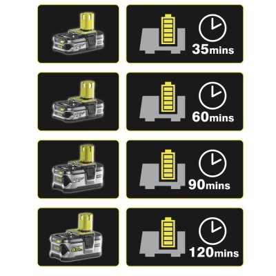 ONE + / Зарядное устройство автомобильное RYOBI RC18118C ONE + / Зарядное устройство автомобильное RYOBI RC18118C
