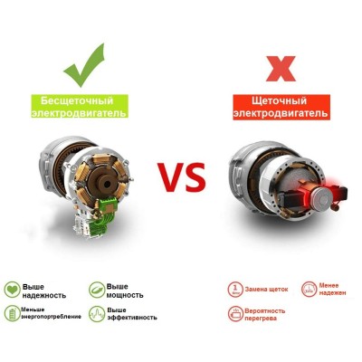 Дрель-шуруповерт аккумуляторная Zitrek Greenpower 20 Pro SET 1 Дрель-шуруповерт аккумуляторная Zitrek Greenpower 20 Pro SET 1