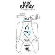 Опрыскиватель аккумуляторный DAEWOO DSA 1221Li SET