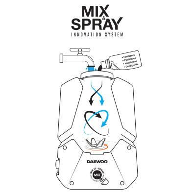 Опрыскиватель аккумуляторный DAEWOO DSA 2021LI SET Опрыскиватель аккумуляторный DAEWOO DSA 2021LI SET