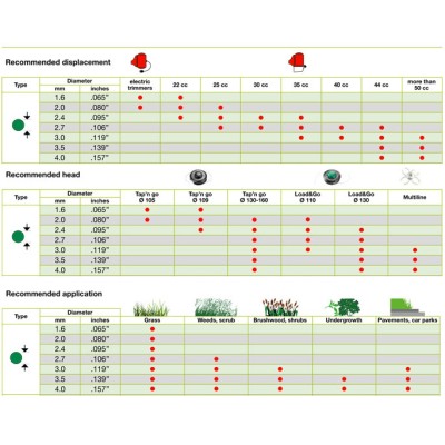 Леска круглая EFCO GREENLINE 2,4х15 м Леска круглая EFCO GREENLINE 2,4х15 м