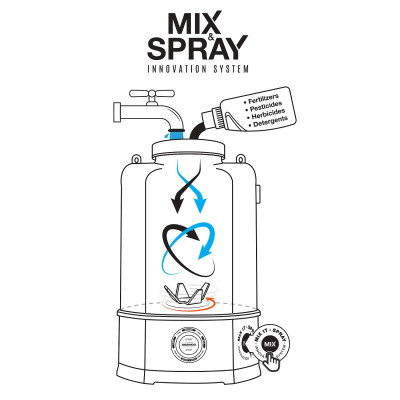 Опрыскиватель аккумуляторный DAEWOO DSA 7Li MIX Опрыскиватель аккумуляторный DAEWOO DSA 7Li MIX