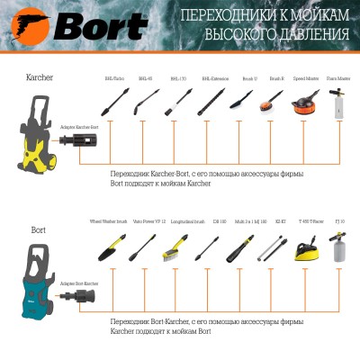 Переходник Bort Adapter Karcher-Bort Переходник Bort Adapter Karcher-Bort